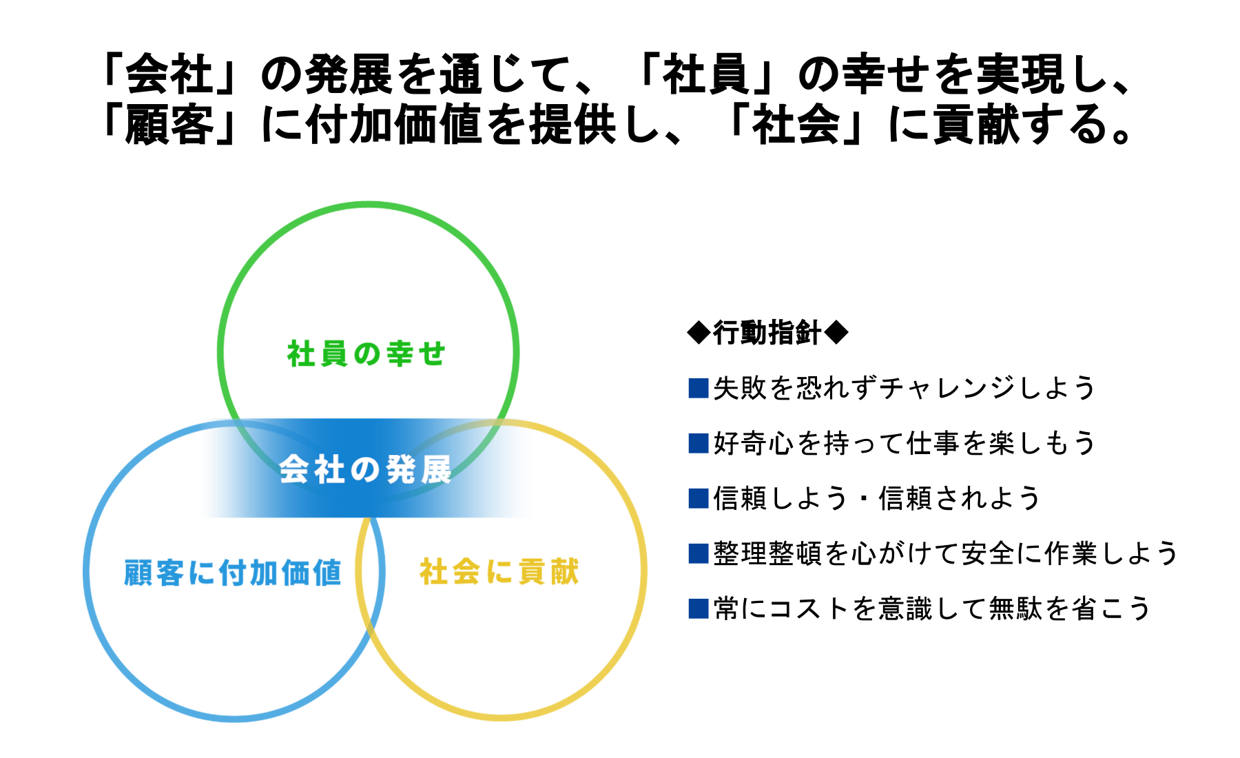 企業理念